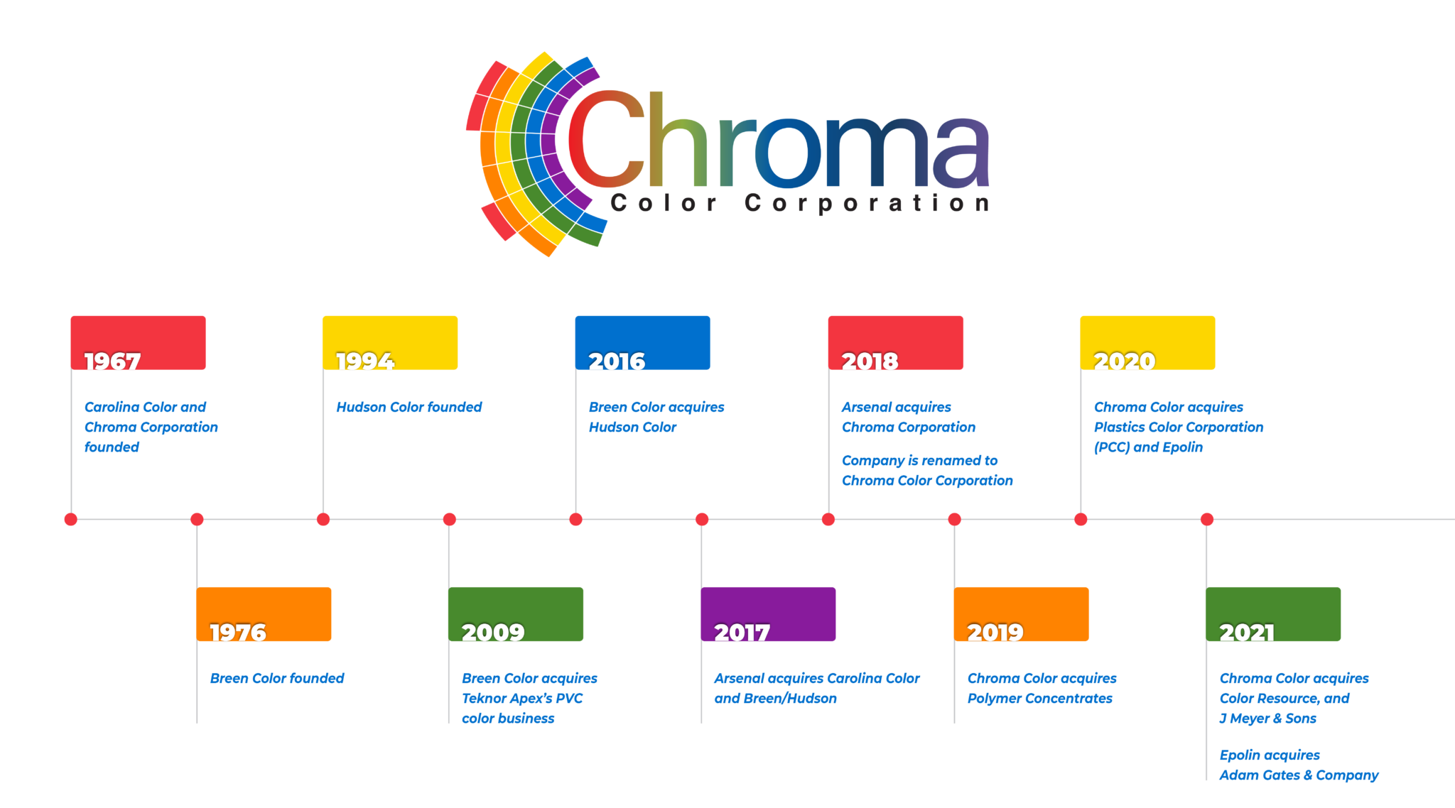 About Us – Chroma Color Corporation